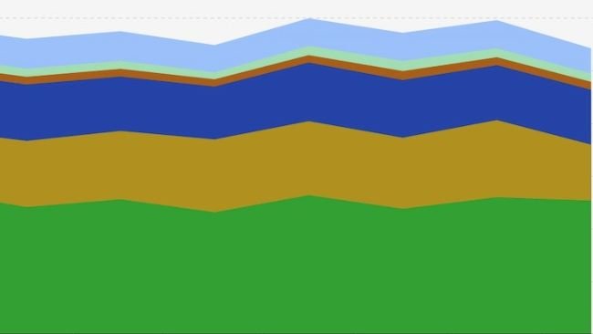 Produkcja najważniejszych zbóż w UE, 2012-2022. Źródło: Eurostat