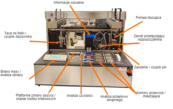 System do laboratoryjnych badań degradacji symulujący różne warunki farmaceutyczne.