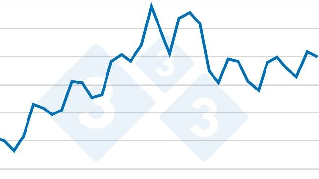 Kwartalne dane dotyczące pogłowia świń w USA - 1 grudnia. Źródło: USDA.