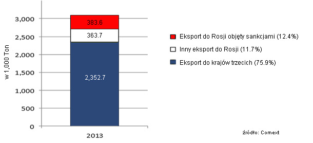 EU pork exports