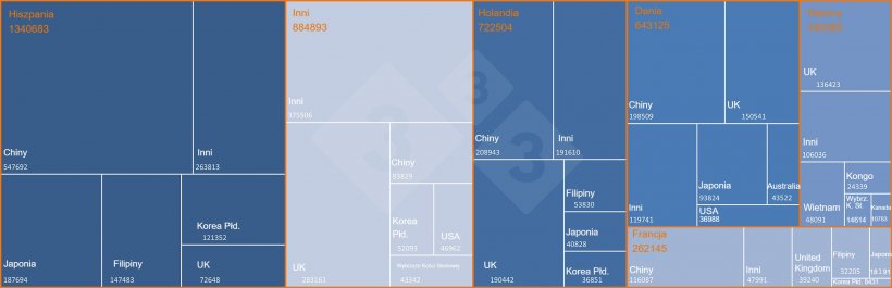 Wiodący europejscy eksporterzy wieprzowiny i produkt&oacute;w wieprzowych do kraj&oacute;w trzecich oraz gł&oacute;wne miejsca przeznaczenia. Źr&oacute;dło: 333 na podstawie danych DG-Agri.

