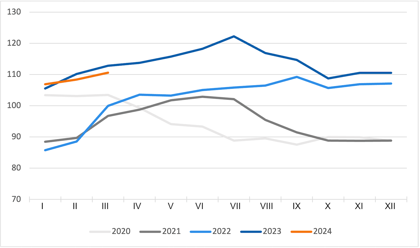 Indeks cen wieprzowiny FAO. Źr&oacute;dło: FAO.