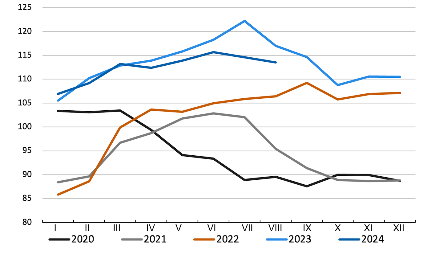 Zmiany indeksu cen wieprzowiny FAO. Źr&oacute;dło: FAO.