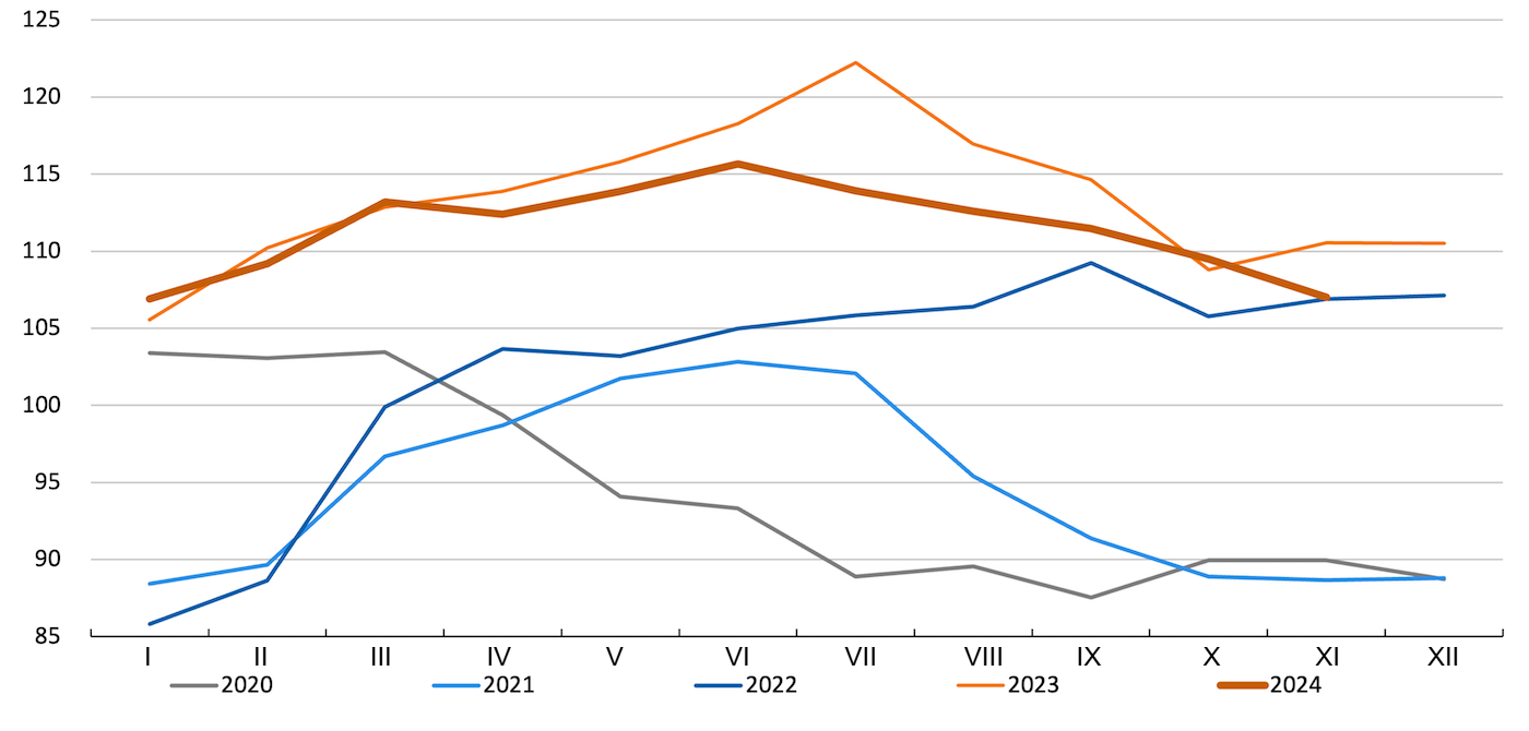 Indeks cen wieprzowiny FAO. Źr&oacute;dło: FAO.