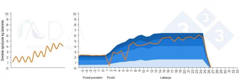 Ryc.&nbsp;2. Teoretyczny zmieniony wzorzec związany z poporodowym zapaleniem wymienia i wyniki w praktyce.
