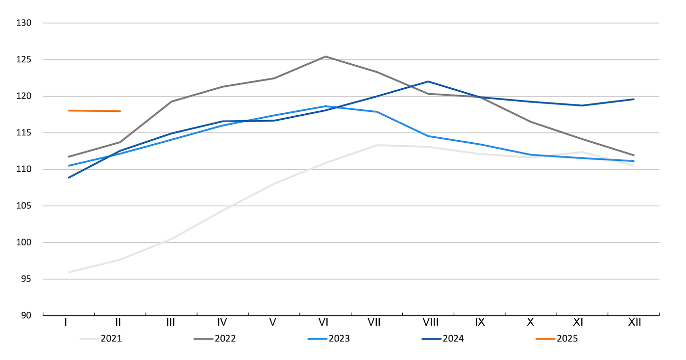 Indeks mięsa wieprzowego FAO. Źr&oacute;dło: FAO.