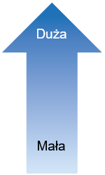 up