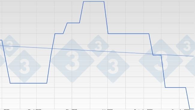 Cena świń w Niemczech – VEZG – 25 kg