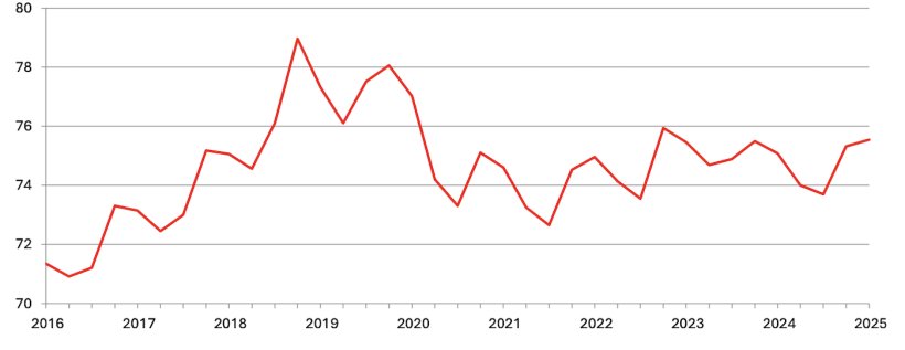 Kwartalny raport o pogłowiu świń i trzody chlewnej w USA – 1 grudnia (mln sztuk). Źródło: USDA.