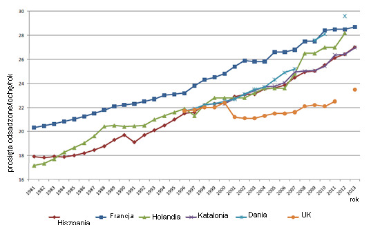 productividad numérica