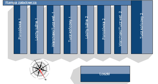 Farm Layout