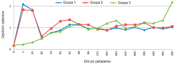 IgM response in young pigs after experimental PRRSV infection